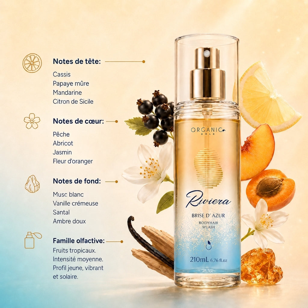 Riviera Brise d'Azur - Kit Rituel Visage & Corps